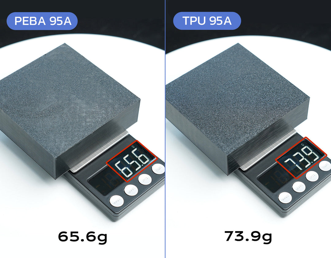 Comparison of PEBA 95A and TPU 95A filament blocks on scales, showing PEBA 95A at 65.6g and TPU 95A at 73.9g.