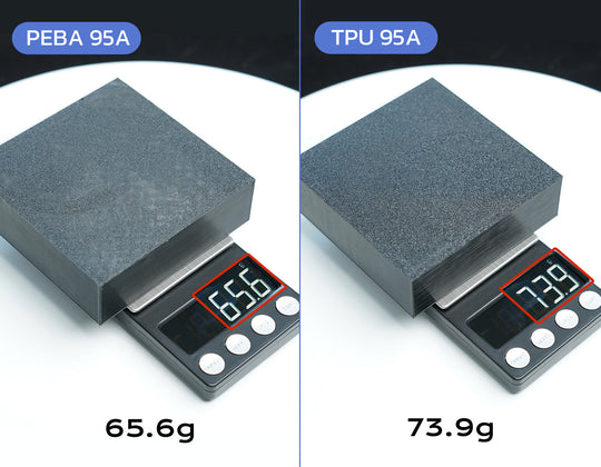 Comparison of PEBA 95A and TPU 95A filament blocks on scales, showing PEBA 95A at 65.6g and TPU 95A at 73.9g.