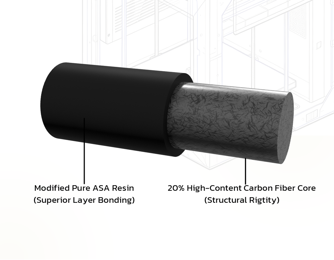 1600*1600-size diagram of ASA-CF20 Core co-extruded structure featuring pure ASA skin and 20% carbon fiber reinforced core.